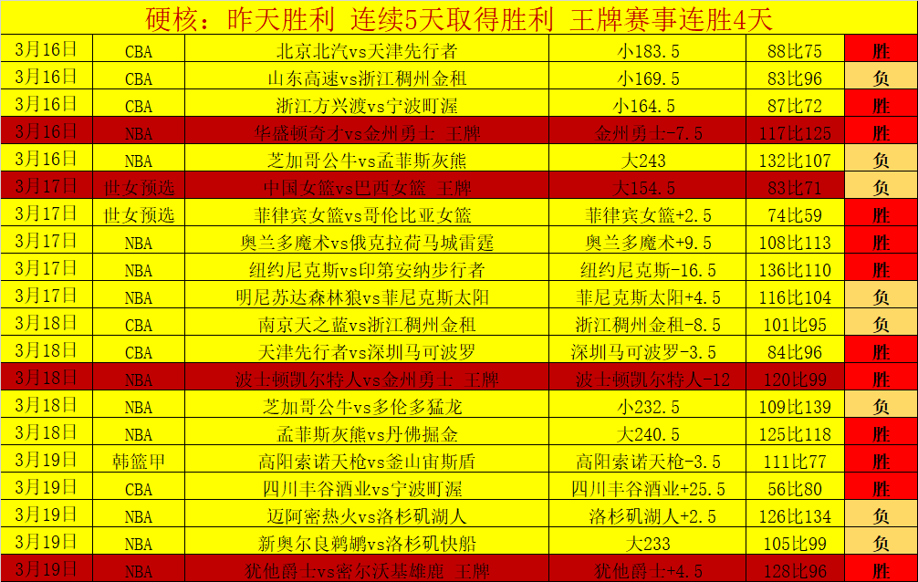 大乐透期号,专家推荐,掘金主场复,pg游戏官网登录入口,PG电子最新官网,pg游戏官网登录入口,pg电子游戏app