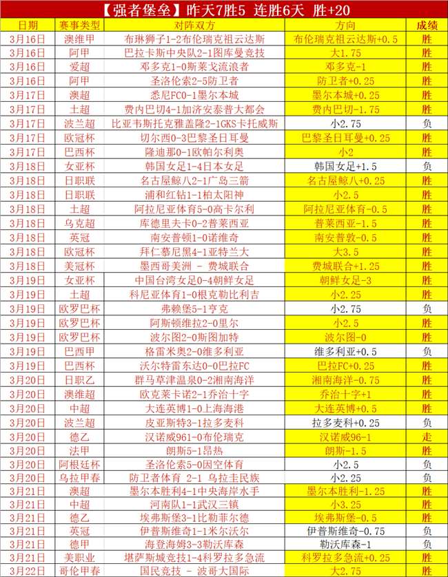 新西联早场,已拿下二胜,南部鲨鱼,pg游戏官网登录入口,PG电子最新官网,pg游戏官网登录入口,pg电子游戏app