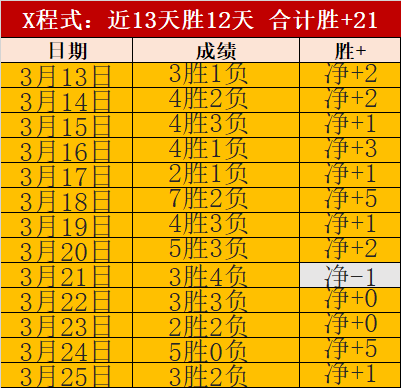班凯罗力夺,魔术止住活,塞连败,pg游戏官网登录入口,PG电子最新官网,pg游戏官网登录入口,pg电子游戏app