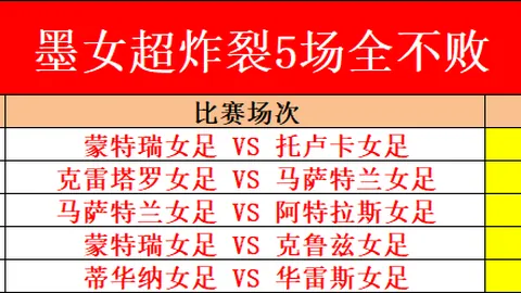 大乐透期号专家推荐：米尔沃尔主场分析质合前区十码