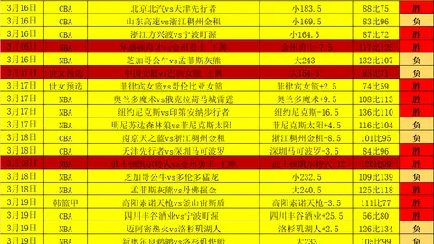 大乐透期号专家推荐：掘金主场复仇机会几何
